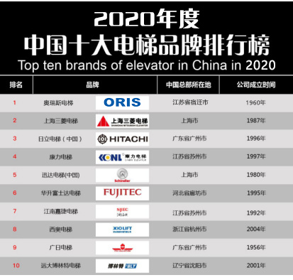 麻将胡了官网-【重磅】2020年度电梯品牌排行榜前十名 奥瑞斯电梯荣登榜首